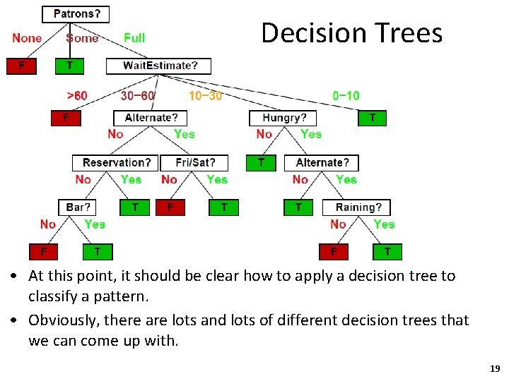 Decision Trees • At this point, it should be clear how to apply a