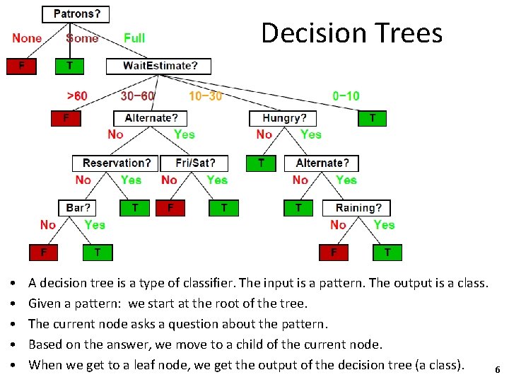 Decision Trees • • • A decision tree is a type of classifier. The