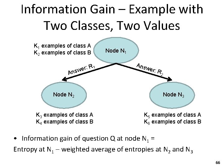 Information Gain – Example with Two Classes, Two Values K 1 examples of class