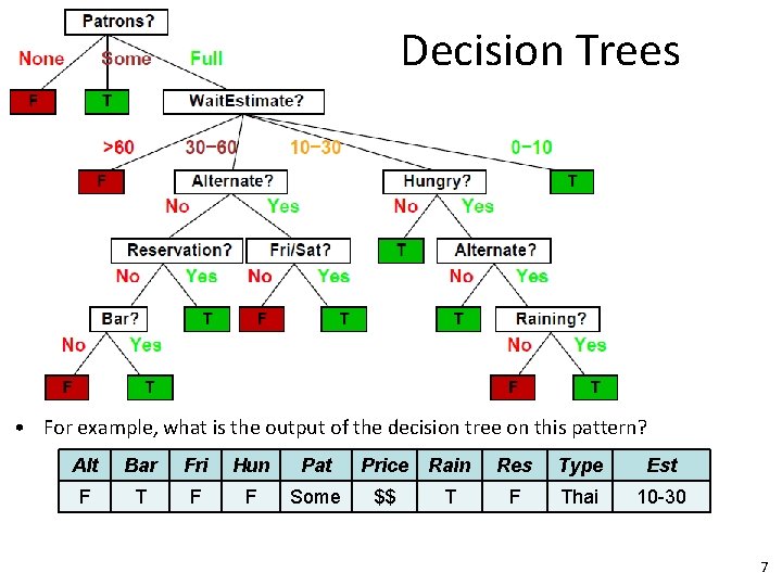 Decision Trees • For example, what is the output of the decision tree on