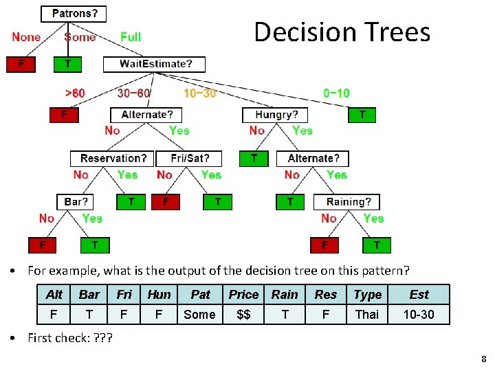 Decision Trees • For example, what is the output of the decision tree on