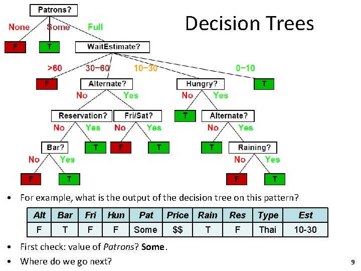 Decision Trees • For example, what is the output of the decision tree on