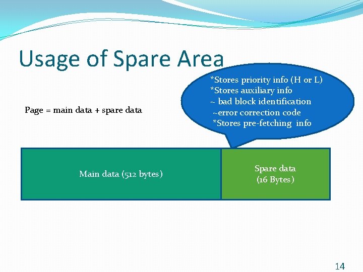 Usage of Spare Area Page = main data + spare data Main data (512