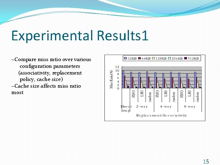 Experimental Results 1 ~Compare miss ratio over various configuration parameters (associativity, replacement policy, cache