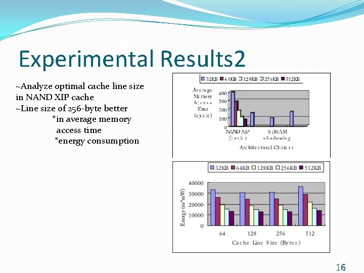 Experimental Results 2 ~Analyze optimal cache line size in NAND XIP cache ~Line size