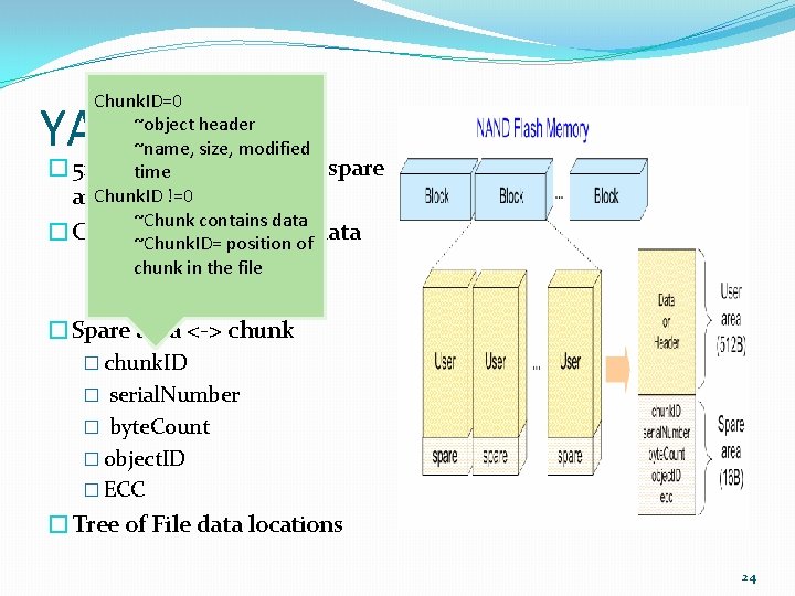 Chunk. ID=0 ~object header ~name, size, modified � 512 -byte timepages + 16 -byte