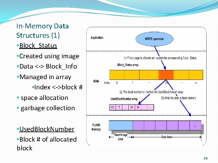 In-Memory Data Structures (1) • Block_Status • Created using image • Data <-> Block_Info