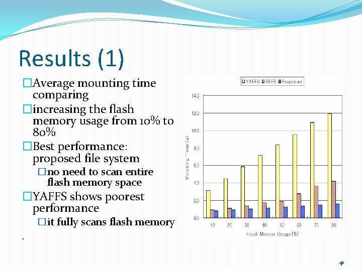 Results (1) �Average mounting time comparing �increasing the flash memory usage from 10% to