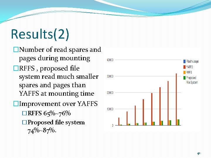 Results(2) �Number of read spares and pages during mounting �RFFS , proposed file system