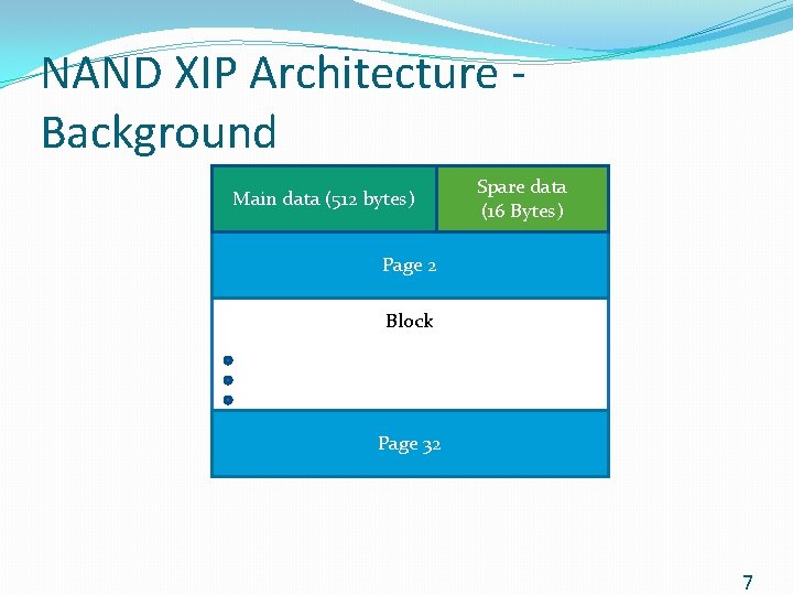 NAND XIP Architecture Background Main data (512 bytes) Page 1 Spare data (16 Bytes)