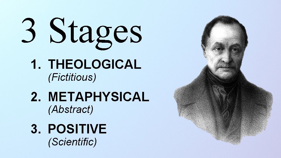 3 Stages 1. THEOLOGICAL (Fictitious) 2. METAPHYSICAL (Abstract) 3. POSITIVE (Scientific) 
