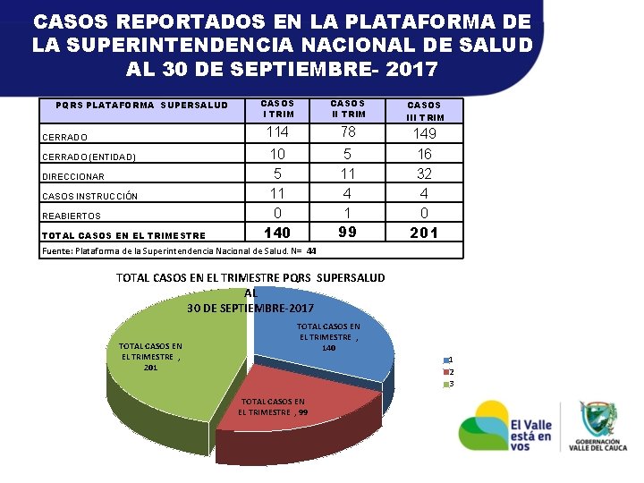 CASOS REPORTADOS EN LA PLATAFORMA DE LA SUPERINTENDENCIA NACIONAL DE SALUD AL 30 DE