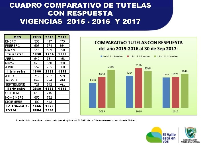 CUADRO COMPARATIVO DE TUTELAS CON RESPUESTA VIGENCIAS 2015 - 2016 Y 2017 MES ENERO