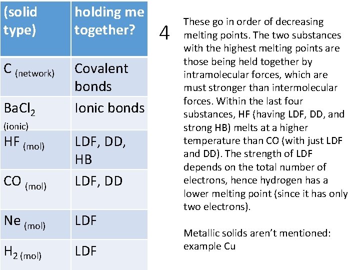 (solid type) holding me together? C (network) Covalent Decreasing bonds Ba. Cl 2 Ionic