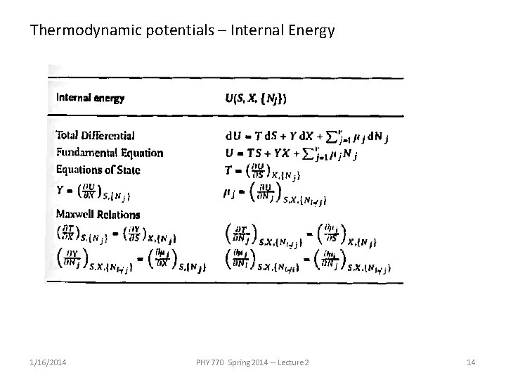 Thermodynamic potentials – Internal Energy 1/16/2014 PHY 770 Spring 2014 -- Lecture 2 14