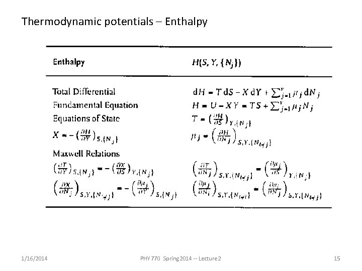 Thermodynamic potentials – Enthalpy 1/16/2014 PHY 770 Spring 2014 -- Lecture 2 15 