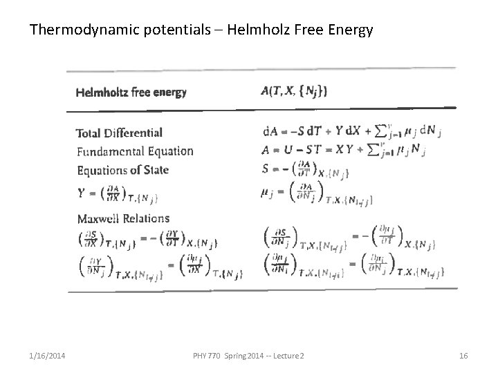 Thermodynamic potentials – Helmholz Free Energy 1/16/2014 PHY 770 Spring 2014 -- Lecture 2