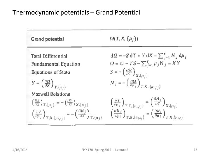 Thermodynamic potentials – Grand Potential 1/16/2014 PHY 770 Spring 2014 -- Lecture 2 18