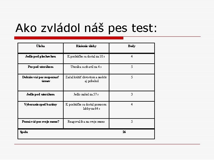 Ako zvládol náš pes test: Úloha Riešenie úlohy Body Jedlo pod plechovkou K pochúťke