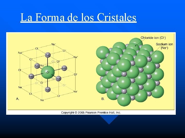 La Forma de los Cristales La Forma de los Cristales