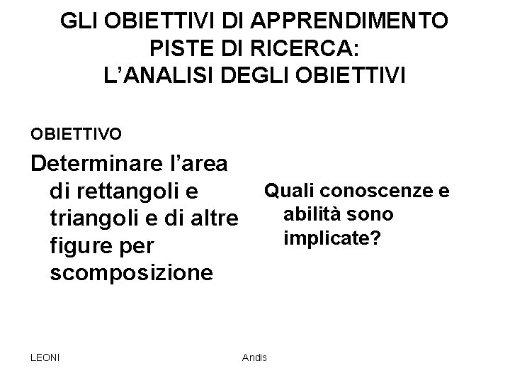 GLI OBIETTIVI DI APPRENDIMENTO PISTE DI RICERCA: L’ANALISI DEGLI OBIETTIVO Determinare l’area di rettangoli