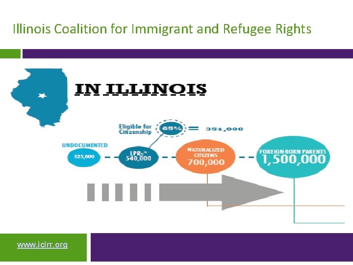 Illinois Coalition for Immigrant and Refugee Rights www. icirr. org 