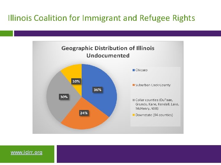 Illinois Coalition for Immigrant and Refugee Rights www. icirr. org 