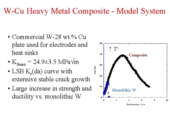 W-Cu Heavy Metal Composite - Model System • Commercial W-28 wt. % Cu plate