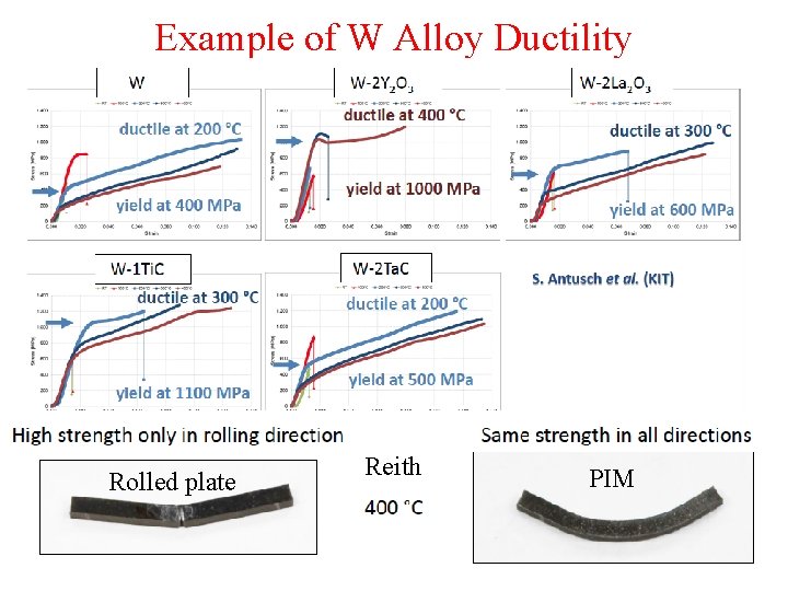 Example of W Alloy Ductility Rolled plate Reith PIM 