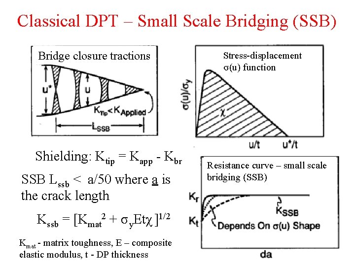 Classical DPT – Small Scale Bridging (SSB) Bridge closure tractions Shielding: Ktip = Kapp