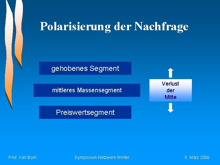 Polarisierung der Nachfrage gehobenes Segment mittleres Massensegment Verlust der Mitte Preiswertsegment Prof. Karl Born