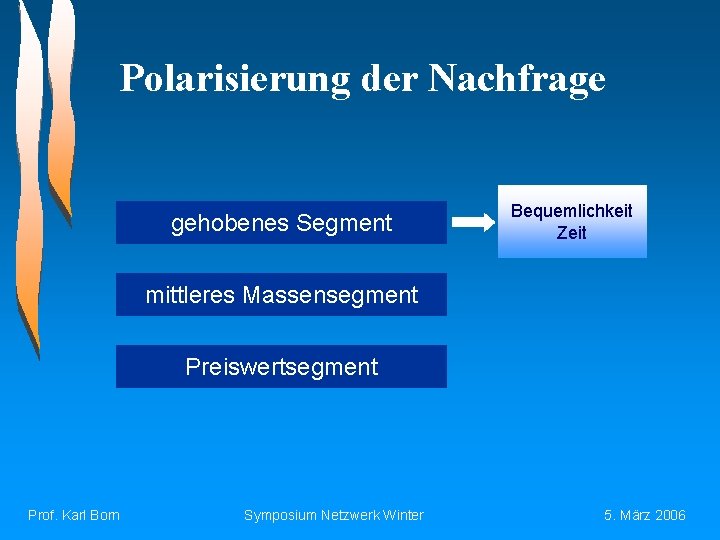 Polarisierung der Nachfrage gehobenes Segment Bequemlichkeit Zeit mittleres Massensegment Preiswertsegment Prof. Karl Born Symposium