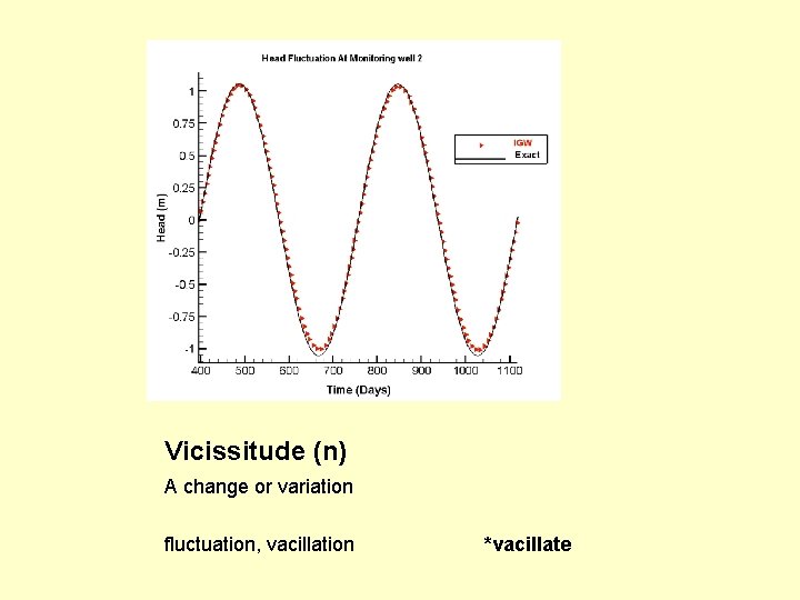 Vicissitude (n) A change or variation fluctuation, vacillation *vacillate 