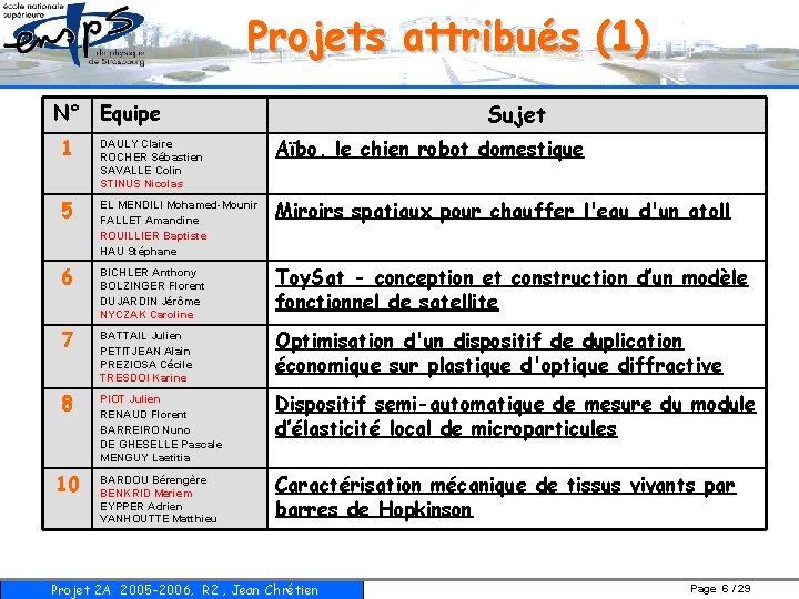 Projets attribués (1) Sujet N° Equipe 1 DAULY Claire ROCHER Sébastien SAVALLE Colin STINUS