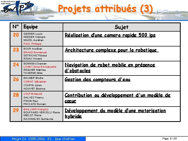 Projets attribués (3) Sujet N° Equipe 20 GERRER Louis HEEDER Clément MAZEL Aurélien PAUL