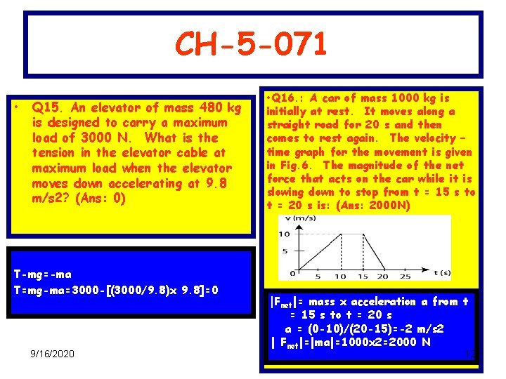 CH-5 -071 • Q 15. An elevator of mass 480 kg is designed to