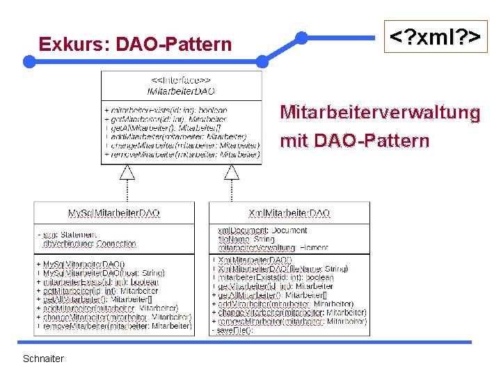 Exkurs: DAO-Pattern <? xml? > Mitarbeiterverwaltung mit DAO-Pattern Schnaiter 