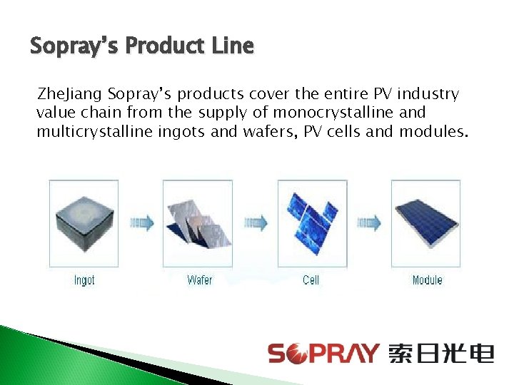 Sopray’s Product Line Zhe. Jiang Sopray’s products cover the entire PV industry value chain