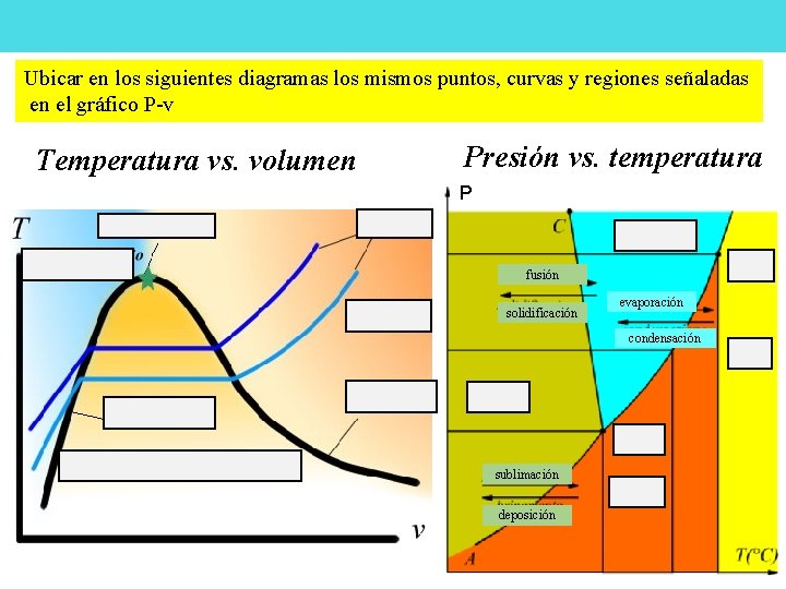 Ubicar en los siguientes diagramas los mismos puntos, curvas y regiones señaladas en el