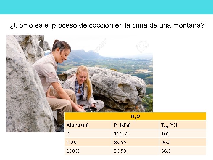 ¿Cómo es el proceso de cocción en la cima de una montaña? H 2