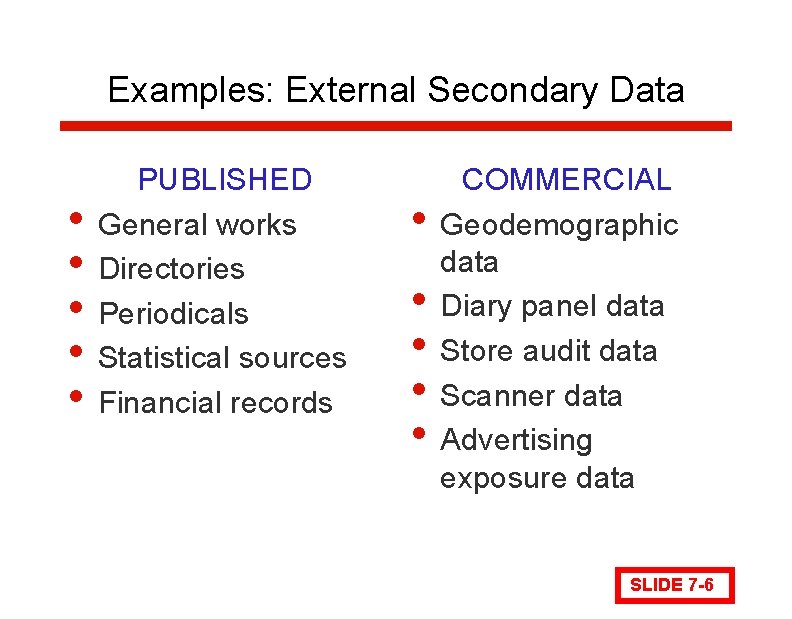 Examples: External Secondary Data • • • PUBLISHED General works Directories Periodicals Statistical sources