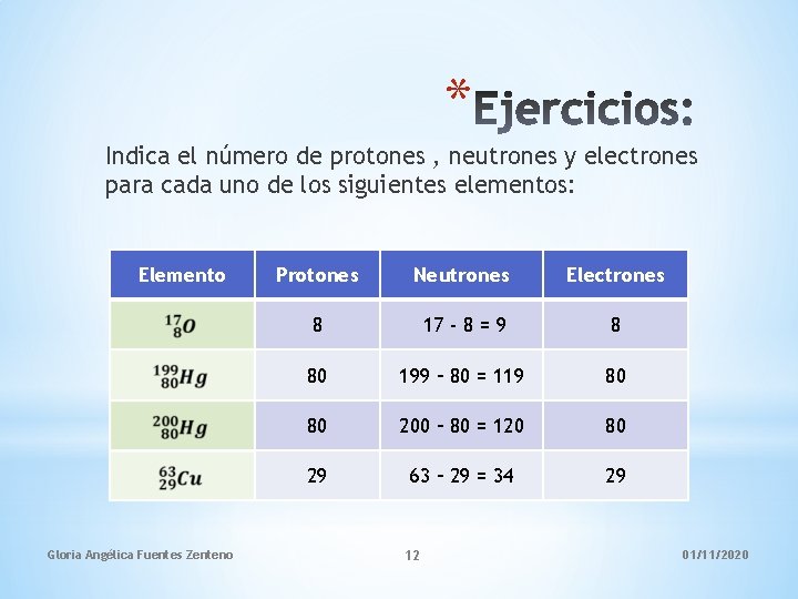 * Indica el número de protones , neutrones y electrones para cada uno de