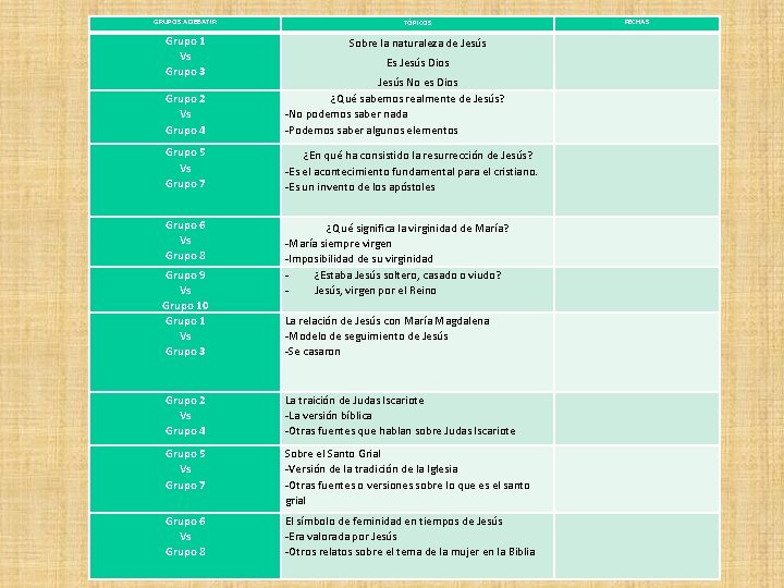 GRUPOS A DEBATIR TÓPICOS FECHAS Grupo 1 Vs Grupo 3 Sobre la naturaleza de