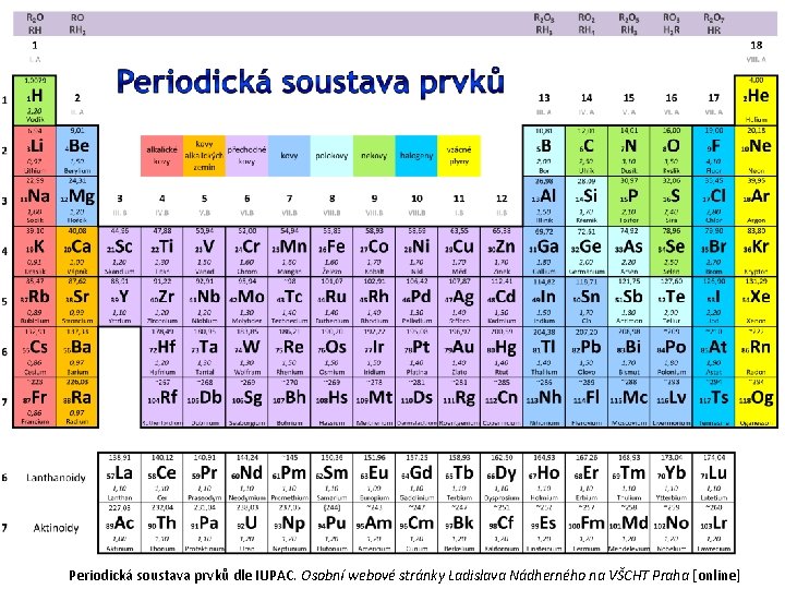 Názvosloví anorganických sloučenin Prvky • Je třeba znát české názvy prvků, včetně f-prvků. • Názvosloví anorganických sloučenin Prvky • Je třeba znát české názvy prvků, včetně f-prvků. •