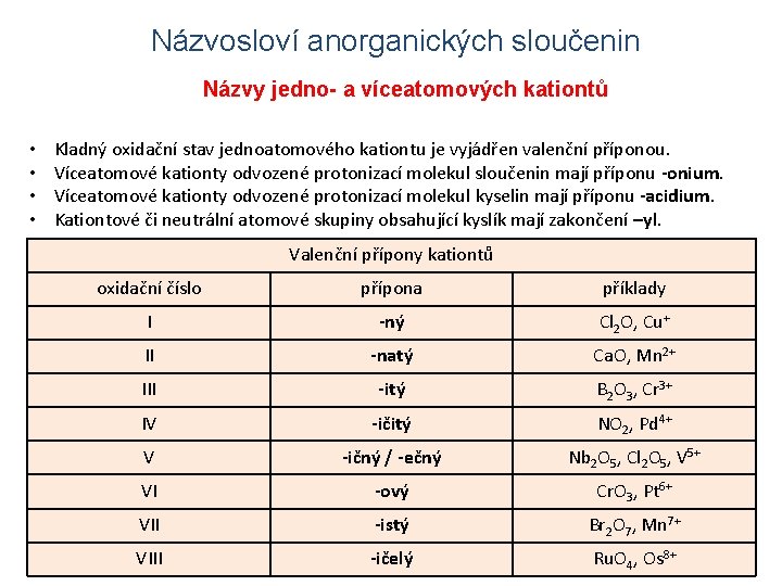 Názvosloví anorganických sloučenin Názvy jedno- a víceatomových kationtů • • Kladný oxidační stav jednoatomového