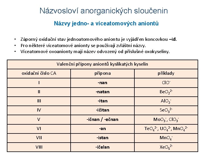 Názvosloví anorganických sloučenin Názvy jedno- a víceatomových aniontů • Záporný oxidační stav jednoatomového aniontu