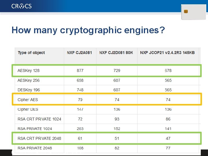 How many cryptographic engines? 50 | PV 204 Security Technologies: Java. Card 