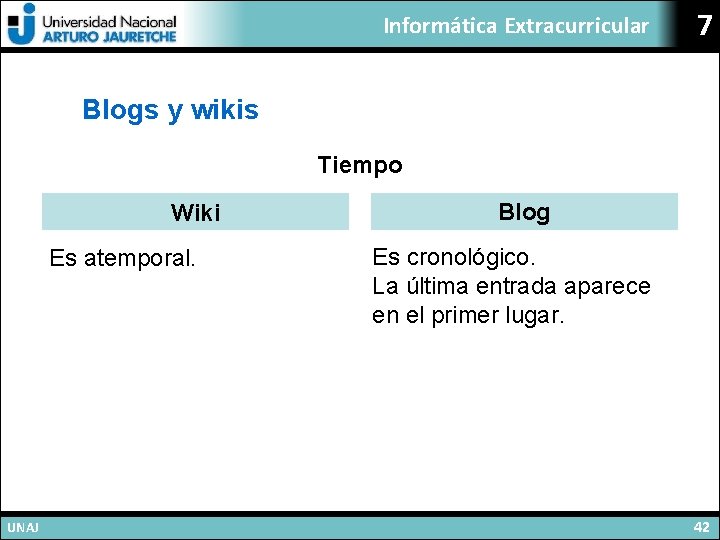 Informática Extracurricular 7 Blogs y wikis Tiempo Wiki Es atemporal. UNAJ Blog Es cronológico.