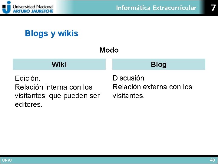 Informática Extracurricular 7 Blogs y wikis Modo Wiki Edición. Relación interna con los visitantes,