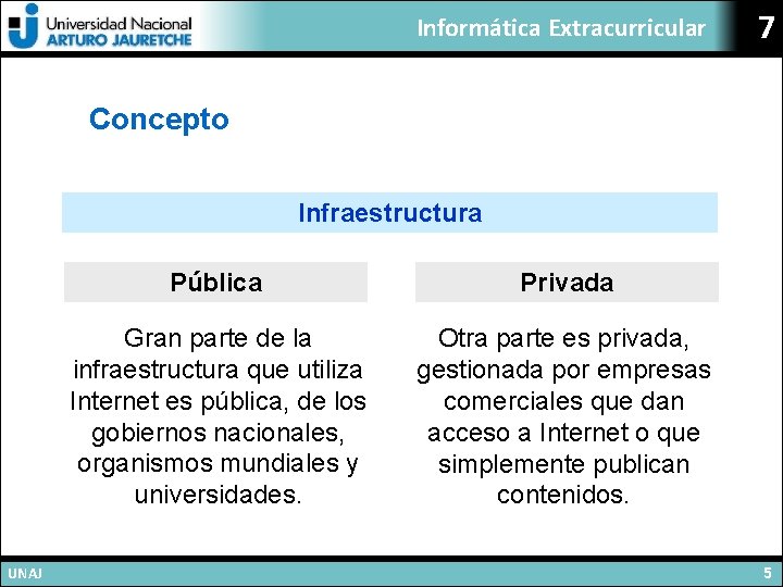 Informática Extracurricular 7 Concepto Infraestructura UNAJ Pública Privada Gran parte de la infraestructura que